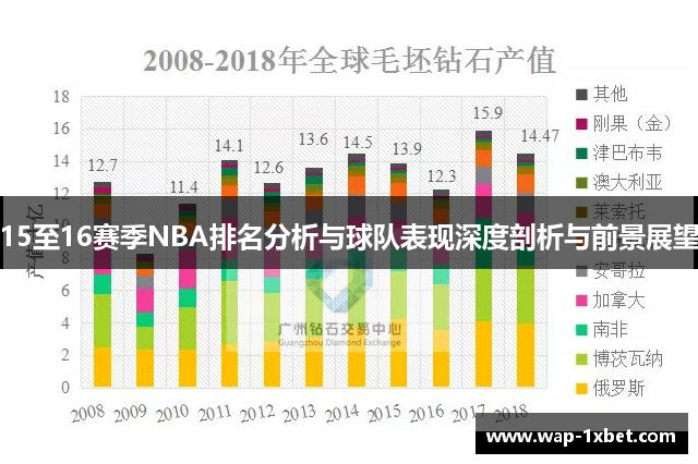 15至16赛季NBA排名分析与球队表现深度剖析与前景展望
