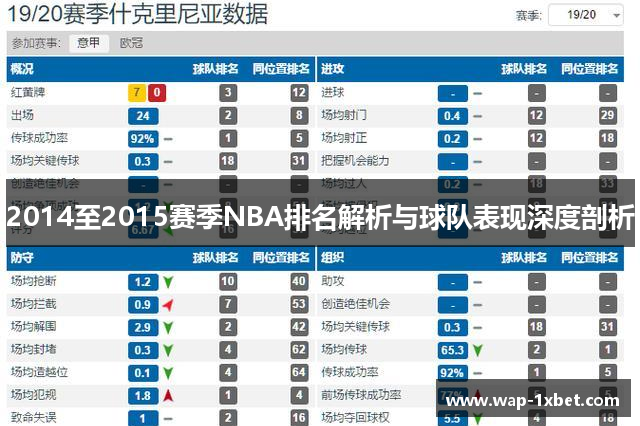 2014至2015赛季NBA排名解析与球队表现深度剖析