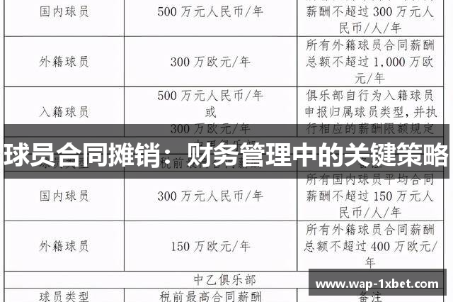 球员合同摊销：财务管理中的关键策略